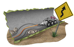 Pipeline Testing Services